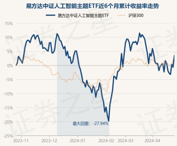 j9九游会近3个月高潮12.47%-九游娱乐(中国)有限公司-官方网站