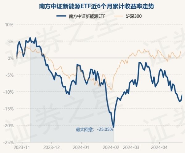 九游会J9历史数据深刻该基金近1个月下落5.68%-九游娱乐(中国)有限公司-官方网站