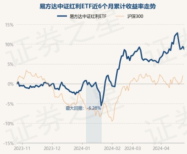 j9九游会官方任职本领累计报告61.56%-九游娱乐(中国)有限公司-官方网站