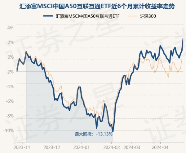 九游会J9该基金钞票设立：股票占净值比99.61%-九游娱乐(中国)有限公司-官方网站