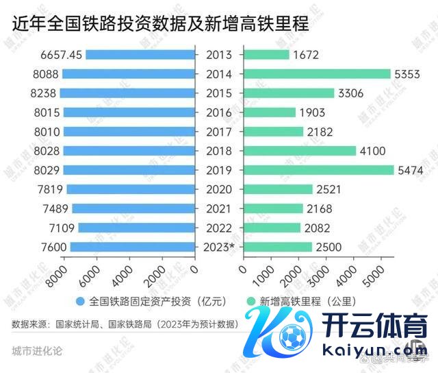 中国高铁，为何短暂大加价？背后是一册难念的经 涨声四起，全球忧心