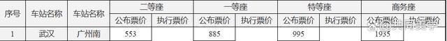 中国高铁，为何短暂大加价？背后是一册难念的经 涨声四起，全球忧心