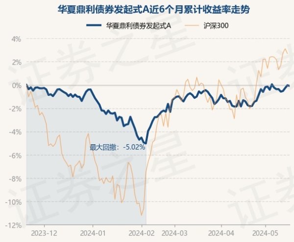 j9九游会官方中原鼎利债券发起式A最新单元净值为1.2357元-九游娱乐(中国)有限公司-官方网站