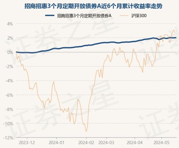 j9九游会真人近6个月高涨2.0%-九游娱乐(中国)有限公司-官方网站