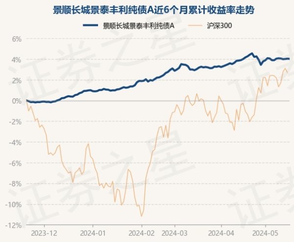 j9九游会真人近1年飞腾5.36%-九游娱乐(中国)有限公司-官方网站