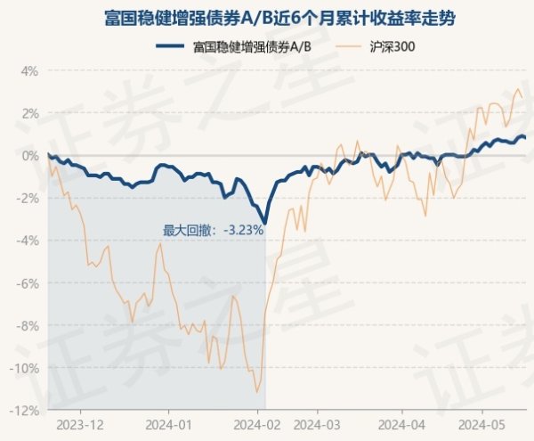 j9九游会基金十大重仓股如下：该基金的基金司理为俞晓斌、陈倩-九游娱乐(中国)有限公司-官方网站