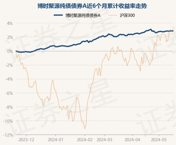 九游娱乐(中国)有限公司-官方网站近1年上升4.13%-九游娱乐(中国)有限公司-官方网站