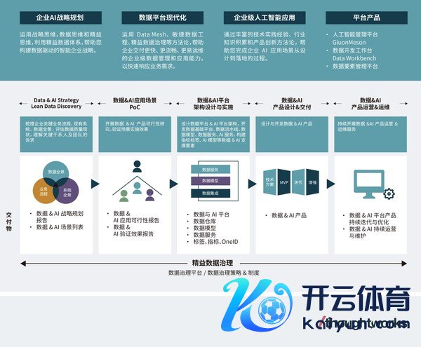 想特沃克数据与东谈主工智能做事概览及过程