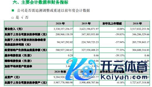 七匹狼2020年净利减少39.83% 董事长周少雄薪酬58.6万