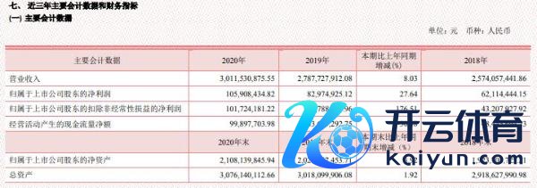 大泰西2020年净利1.06亿增长27.64% 居品销售毛利增多