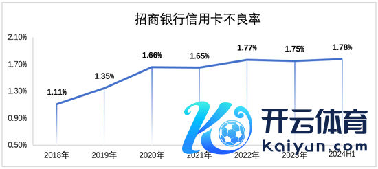 数据起原：招商银行财报