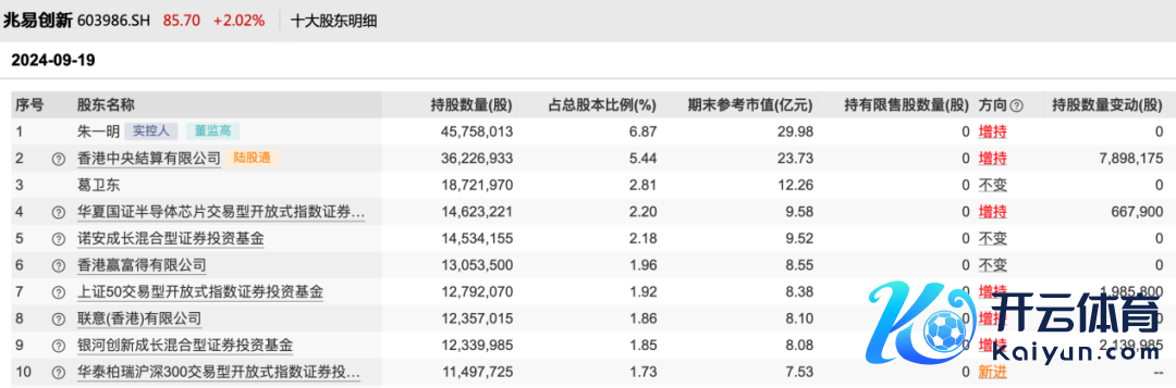 兆易革命甘休9月19日前十大鼓励榜 图片开首：Wind